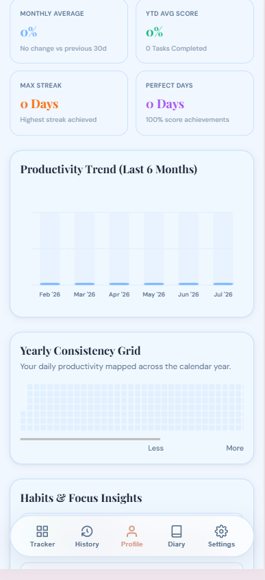 HoneyTrack analytics